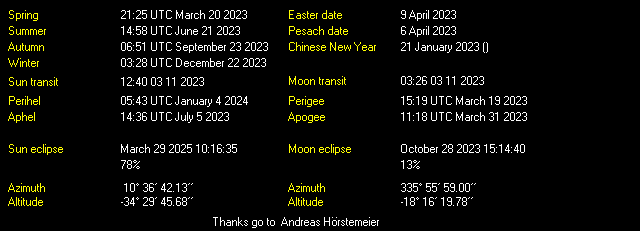 Additional Moon facts from Weather-Display